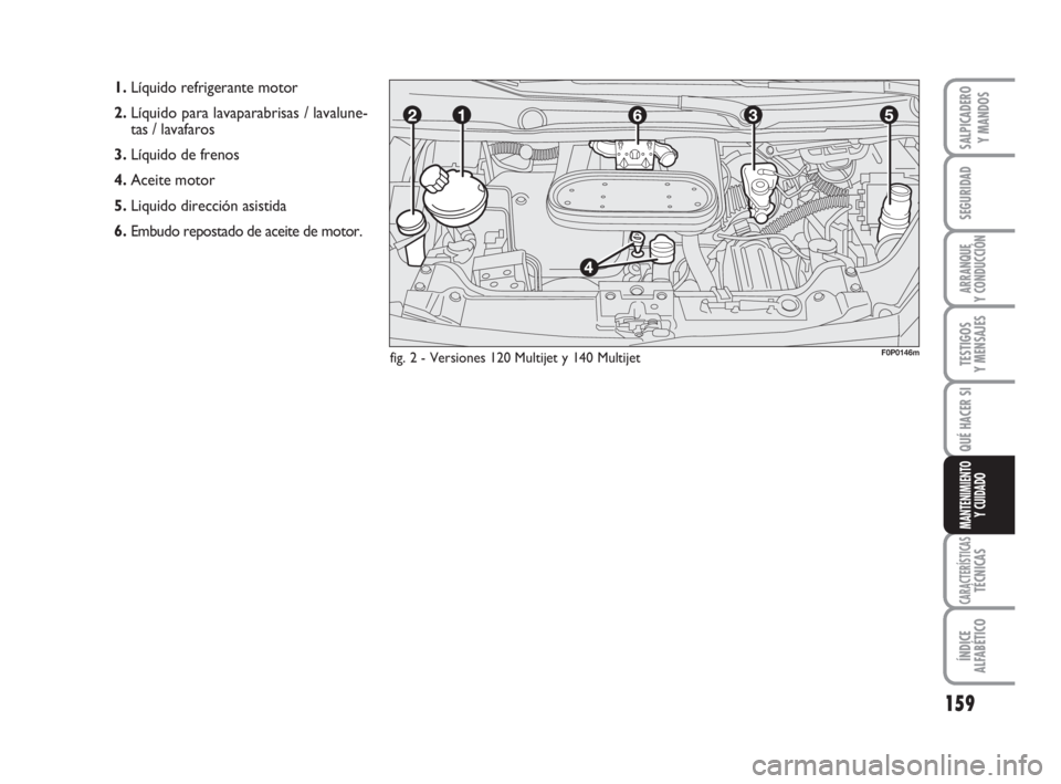 FIAT SCUDO 2010  Manual de Empleo y Cuidado (in Spanish) 159
SEGURIDAD
ARRANQUE
Y CONDUCCIÓN
TESTIGOS
Y MENSAJES
CARACTERÍSTICASTÉCNICAS
ÍNDICE
ALFABÉTICO
SALPICADERO
Y MANDOS
QUÉ HACER SI
MANTENIMIENTO
Y CUIDADO
1.Líquido refrigerante motor 
2.Líqu