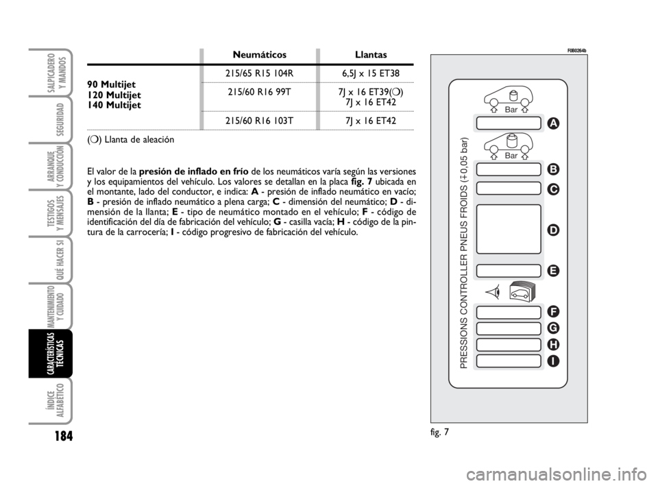 FIAT SCUDO 2010 Manual de Empleo y Cuidado (in Spanish) 184
SEGURIDAD
ARRANQUE
Y CONDUCCIÓN
TESTIGOS
Y MENSAJES
QUÉ HACER SI
MANTENIMIENTO
Y CUIDADO
ÍNDICE
ALFABÉTICO
SALPICADERO
Y MANDOS
CARACTERÍSTICASTÉCNICAS
Bar Bar
PRESSIONS CONTROLLER PNEUS FRO FIAT SCUDO 2010 Manual de Empleo y Cuidado (in Spanish) 184
SEGURIDAD
ARRANQUE
Y CONDUCCIÓN
TESTIGOS
Y MENSAJES
QUÉ HACER SI
MANTENIMIENTO
Y CUIDADO
ÍNDICE
ALFABÉTICO
SALPICADERO
Y MANDOS
CARACTERÍSTICASTÉCNICAS
Bar Bar
PRESSIONS CONTROLLER PNEUS FRO