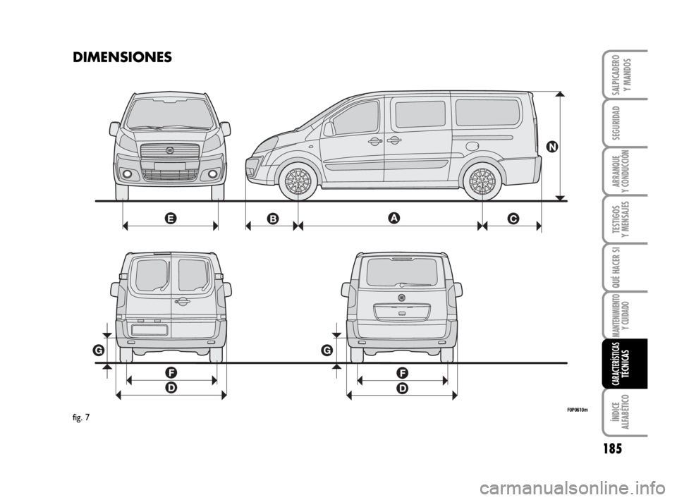 FIAT SCUDO 2010 Manual de Empleo y Cuidado (in Spanish) 185
SEGURIDAD
ARRANQUE
Y CONDUCCIÓN
TESTIGOS
Y MENSAJES
QUÉ HACER SI
MANTENIMIENTO
Y CUIDADO
ÍNDICE
ALFABÉTICO
SALPICADERO
Y MANDOS
CARACTERÍSTICASTÉCNICAS
DIMENSIONES
F0P0610mfig. 7
173-199 Scu FIAT SCUDO 2010 Manual de Empleo y Cuidado (in Spanish) 185
SEGURIDAD
ARRANQUE
Y CONDUCCIÓN
TESTIGOS
Y MENSAJES
QUÉ HACER SI
MANTENIMIENTO
Y CUIDADO
ÍNDICE
ALFABÉTICO
SALPICADERO
Y MANDOS
CARACTERÍSTICASTÉCNICAS
DIMENSIONES
F0P0610mfig. 7
173-199 Scu
