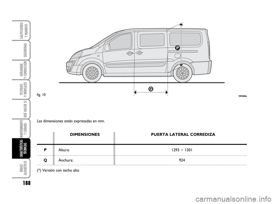 FIAT SCUDO 2010 Manual de Empleo y Cuidado (in Spanish) 188
SEGURIDAD
ARRANQUE
Y CONDUCCIÓN
TESTIGOS
Y MENSAJES
QUÉ HACER SI
MANTENIMIENTO
Y CUIDADO
ÍNDICE
ALFABÉTICO
SALPICADERO
Y MANDOS
CARACTERÍSTICASTÉCNICAS
Las dimensiones están expresadas en m FIAT SCUDO 2010 Manual de Empleo y Cuidado (in Spanish) 188
SEGURIDAD
ARRANQUE
Y CONDUCCIÓN
TESTIGOS
Y MENSAJES
QUÉ HACER SI
MANTENIMIENTO
Y CUIDADO
ÍNDICE
ALFABÉTICO
SALPICADERO
Y MANDOS
CARACTERÍSTICASTÉCNICAS
Las dimensiones están expresadas en m