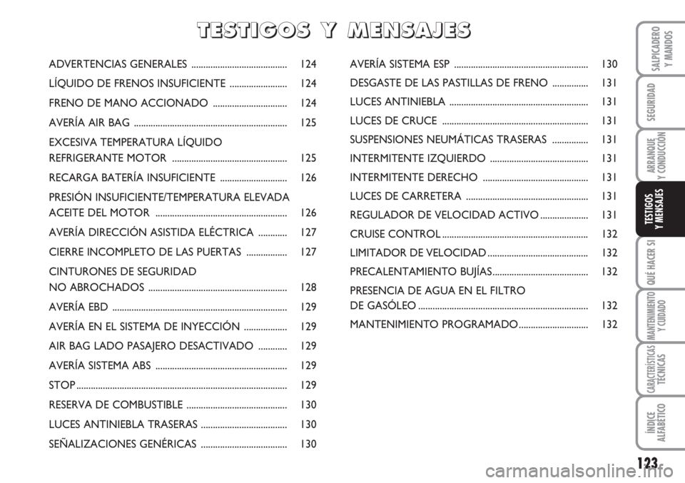 FIAT SCUDO 2011  Manual de Empleo y Cuidado (in Spanish) 123
SEGURIDAD
ARRANQUE
Y CONDUCCIÓN
QUÉ HACER SI
MANTENIMIENTO
Y CUIDADO
CARACTERÍSTICASTÉCNICAS
ÍNDICE
ALFABÉTICO
SALPICADERO
Y MANDOS
TESTIGOS
Y MENSAJES
ADVERTENCIAS GENERALES  ..............