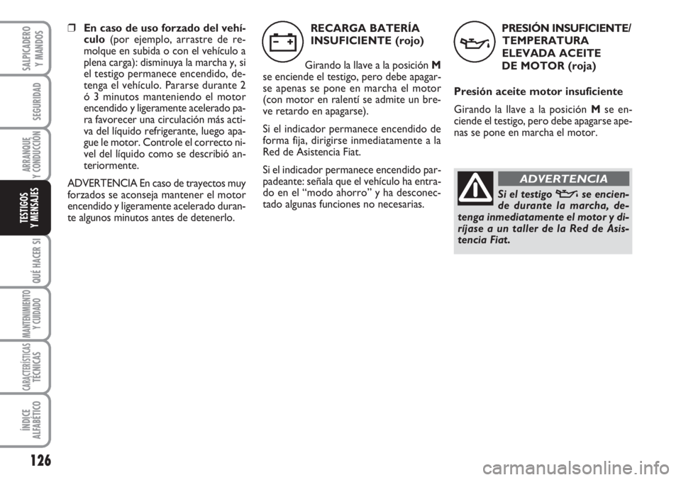 FIAT SCUDO 2011  Manual de Empleo y Cuidado (in Spanish) 126
SEGURIDAD
ARRANQUE
Y CONDUCCIÓN
QUÉ HACER SI
MANTENIMIENTO
Y CUIDADO
CARACTERÍSTICASTÉCNICAS
ÍNDICE
ALFABÉTICO
SALPICADERO
Y MANDOS
TESTIGOS
Y MENSAJES
PRESIÓN INSUFICIENTE/
TEMPERATURA 
EL