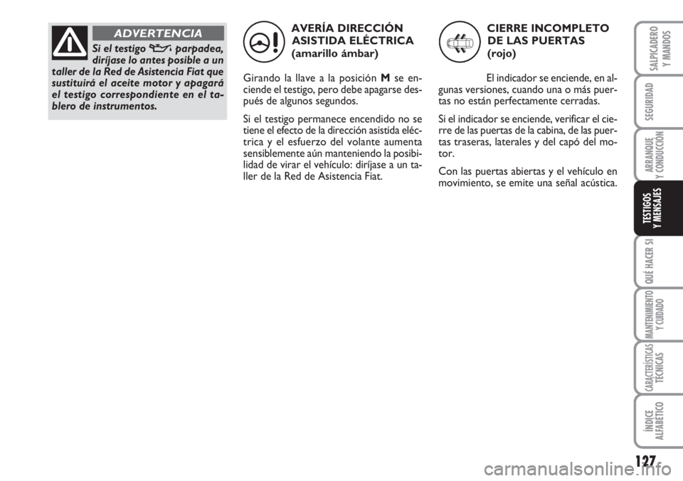 FIAT SCUDO 2011  Manual de Empleo y Cuidado (in Spanish) 127
SEGURIDAD
ARRANQUE
Y CONDUCCIÓN
QUÉ HACER SI
MANTENIMIENTO
Y CUIDADO
CARACTERÍSTICASTÉCNICAS
ÍNDICE
ALFABÉTICO
SALPICADERO
Y MANDOS
TESTIGOS
Y MENSAJES
AVERÍA DIRECCIÓN
ASISTIDA ELÉCTRICA