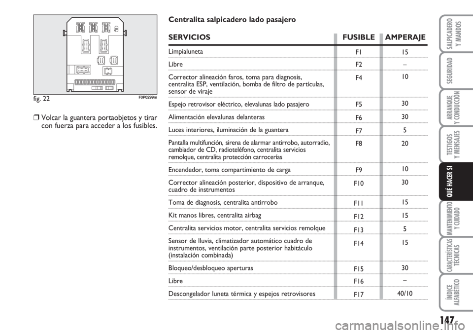 FIAT SCUDO 2011  Manual de Empleo y Cuidado (in Spanish) 147
SEGURIDAD
ARRANQUE
Y CONDUCCIÓN
TESTIGOS
Y MENSAJES
MANTENIMIENTO
Y CUIDADO
CARACTERÍSTICASTÉCNICAS
ÍNDICE
ALFABÉTICO
SALPICADERO
Y MANDOS
QUÉ HACER SI
fig. 22F0P0299m
F1
F2
F4
F5
F6
F7
F8
F