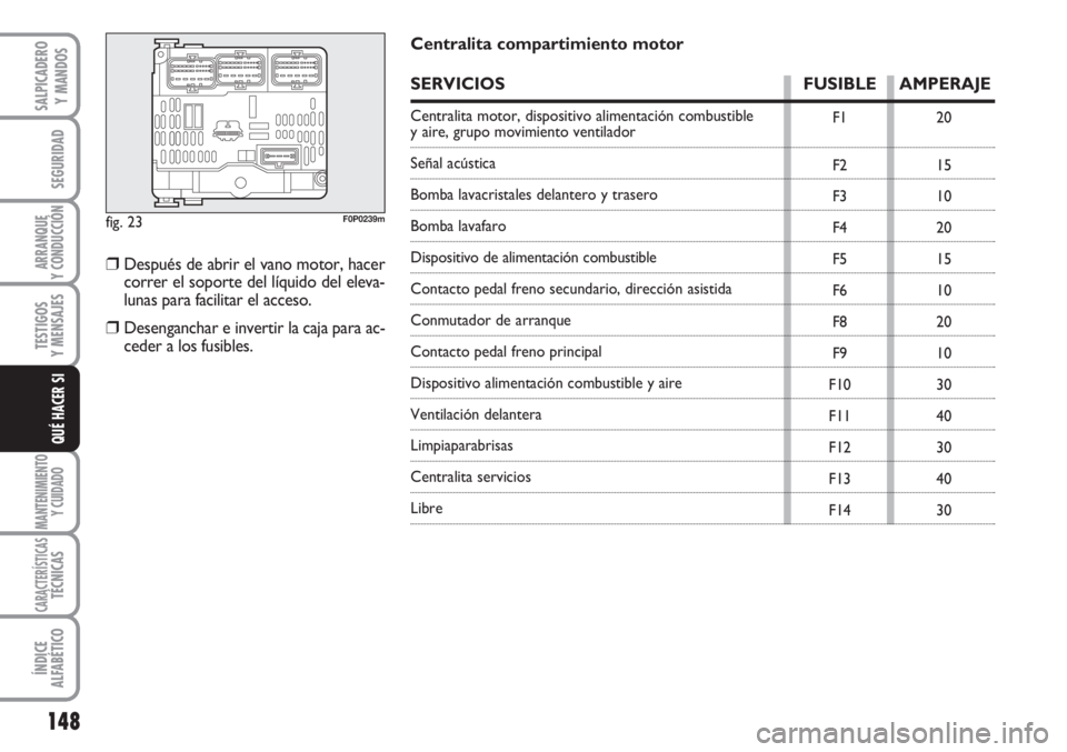 FIAT SCUDO 2011  Manual de Empleo y Cuidado (in Spanish) 148
SEGURIDAD
ARRANQUE
Y CONDUCCIÓN
TESTIGOS
Y MENSAJES
MANTENIMIENTO
Y CUIDADO
CARACTERÍSTICASTÉCNICAS
ÍNDICE
ALFABÉTICO
SALPICADERO
Y MANDOS
QUÉ HACER SI
fig. 23F0P0239m
F1
F2
F3
F4
F5
F6
F8
F