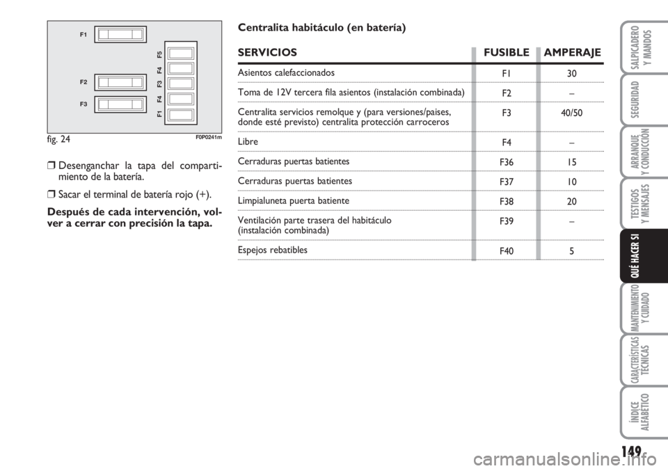 FIAT SCUDO 2011  Manual de Empleo y Cuidado (in Spanish) 149
SEGURIDAD
ARRANQUE
Y CONDUCCIÓN
TESTIGOS
Y MENSAJES
MANTENIMIENTO
Y CUIDADO
CARACTERÍSTICASTÉCNICAS
ÍNDICE
ALFABÉTICO
SALPICADERO
Y MANDOS
QUÉ HACER SI
fig. 24
F1
F2
F3
F1 F4 F3 F4 F5
F0P024