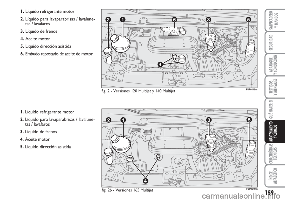 FIAT SCUDO 2011  Manual de Empleo y Cuidado (in Spanish) 159
SEGURIDAD
ARRANQUE
Y CONDUCCIÓN
TESTIGOS
Y MENSAJES
CARACTERÍSTICASTÉCNICAS
ÍNDICE
ALFABÉTICO
SALPICADERO
Y MANDOS
QUÉ HACER SI
MANTENIMIENTO
Y CUIDADO
1.Líquido refrigerante motor 
2.Líqu