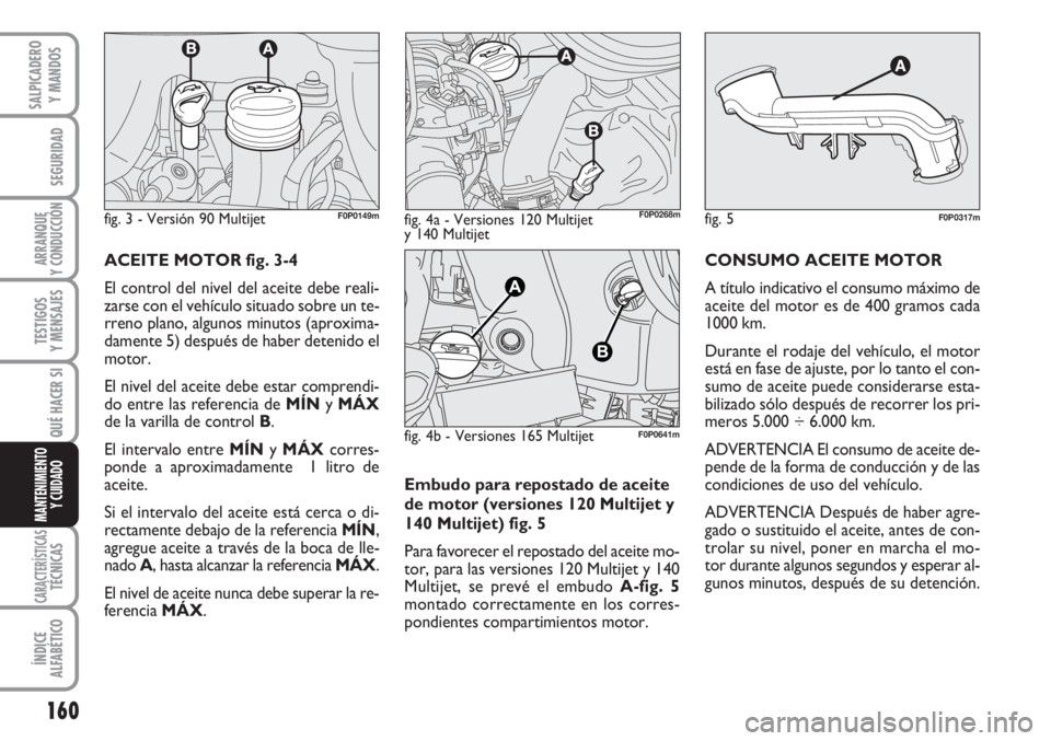 FIAT SCUDO 2011  Manual de Empleo y Cuidado (in Spanish) 160
SEGURIDAD
ARRANQUE
Y CONDUCCIÓN
TESTIGOS
Y MENSAJES
CARACTERÍSTICASTÉCNICAS
ÍNDICE
ALFABÉTICO
SALPICADERO
Y MANDOS
QUÉ HACER SI
MANTENIMIENTO
Y CUIDADO
Embudo para repostado de aceite
de mot