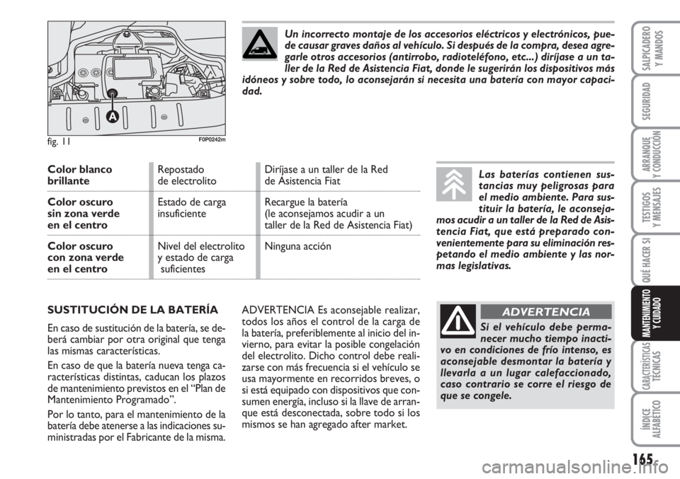 FIAT SCUDO 2011  Manual de Empleo y Cuidado (in Spanish) 165
SEGURIDAD
ARRANQUE
Y CONDUCCIÓN
TESTIGOS
Y MENSAJES
CARACTERÍSTICASTÉCNICAS
ÍNDICE
ALFABÉTICO
SALPICADERO
Y MANDOS
QUÉ HACER SI
MANTENIMIENTO
Y CUIDADO
ADVERTENCIA Es aconsejable realizar,
t