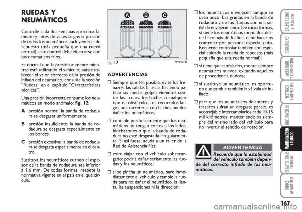 FIAT SCUDO 2011  Manual de Empleo y Cuidado (in Spanish) 167
SEGURIDAD
ARRANQUE
Y CONDUCCIÓN
TESTIGOS
Y MENSAJES
CARACTERÍSTICASTÉCNICAS
ÍNDICE
ALFABÉTICO
SALPICADERO
Y MANDOS
QUÉ HACER SI
MANTENIMIENTO
Y CUIDADO
RUEDAS Y
NEUMÁTICOS
Controle cada dos