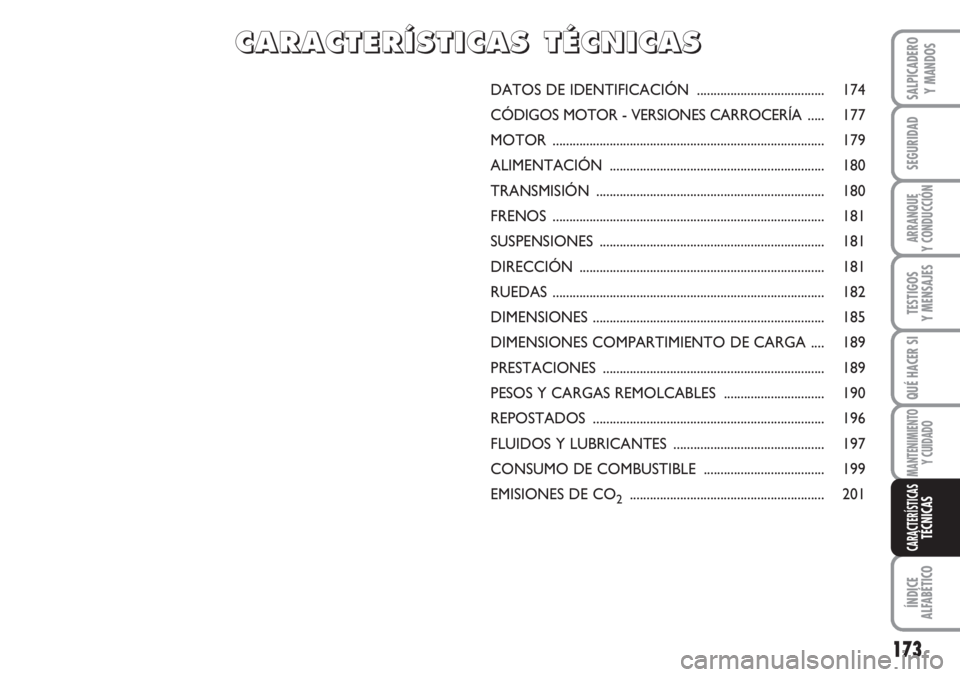 FIAT SCUDO 2011  Manual de Empleo y Cuidado (in Spanish) 173
SEGURIDAD
ARRANQUE
Y CONDUCCIÓN
TESTIGOS
Y MENSAJES
QUÉ HACER SI
MANTENIMIENTO
Y CUIDADO
ÍNDICE
ALFABÉTICO
SALPICADERO
Y MANDOS
CARACTERÍSTICASTÉCNICAS
DATOS DE IDENTIFICACIÓN  ............
