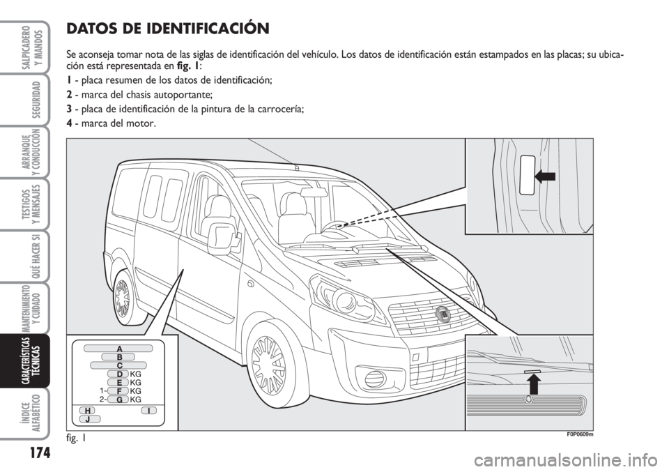 FIAT SCUDO 2011  Manual de Empleo y Cuidado (in Spanish) 174
SEGURIDAD
ARRANQUE
Y CONDUCCIÓN
TESTIGOS
Y MENSAJES
QUÉ HACER SI
MANTENIMIENTO
Y CUIDADO
ÍNDICE
ALFABÉTICO
SALPICADERO
Y MANDOS
CARACTERÍSTICASTÉCNICAS
DATOS DE IDENTIFICACIÓN
Se aconseja t