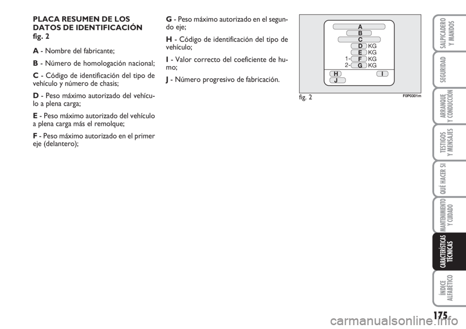 FIAT SCUDO 2011  Manual de Empleo y Cuidado (in Spanish) 175
SEGURIDAD
ARRANQUE
Y CONDUCCIÓN
TESTIGOS
Y MENSAJES
QUÉ HACER SI
MANTENIMIENTO
Y CUIDADO
ÍNDICE
ALFABÉTICO
SALPICADERO
Y MANDOS
CARACTERÍSTICASTÉCNICAS
PLACA RESUMEN DE LOS
DATOS DE IDENTIFI