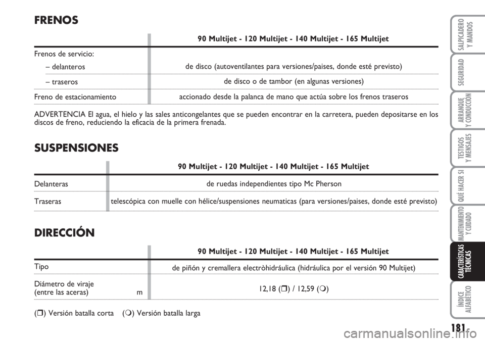 FIAT SCUDO 2011  Manual de Empleo y Cuidado (in Spanish) 181
SEGURIDAD
ARRANQUE
Y CONDUCCIÓN
TESTIGOS
Y MENSAJES
QUÉ HACER SI
MANTENIMIENTO
Y CUIDADO
ÍNDICE
ALFABÉTICO
SALPICADERO
Y MANDOS
CARACTERÍSTICASTÉCNICAS
SUSPENSIONES
90 Multijet - 120 Multije