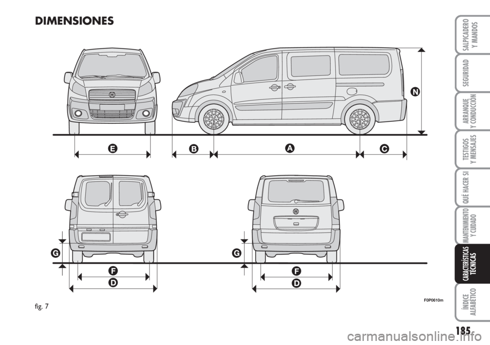 FIAT SCUDO 2011  Manual de Empleo y Cuidado (in Spanish) 185
SEGURIDAD
ARRANQUE
Y CONDUCCIÓN
TESTIGOS
Y MENSAJES
QUÉ HACER SI
MANTENIMIENTO
Y CUIDADO
ÍNDICE
ALFABÉTICO
SALPICADERO
Y MANDOS
CARACTERÍSTICASTÉCNICAS
DIMENSIONES
F0P0610mfig. 7 