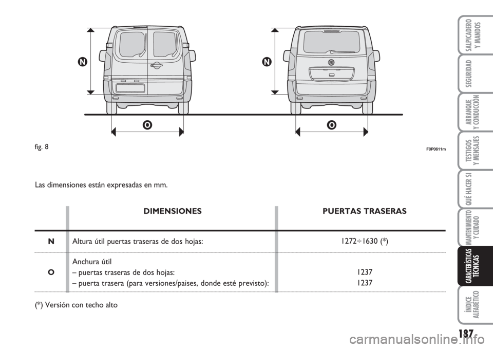 FIAT SCUDO 2011  Manual de Empleo y Cuidado (in Spanish) 187
SEGURIDAD
ARRANQUE
Y CONDUCCIÓN
TESTIGOS
Y MENSAJES
QUÉ HACER SI
MANTENIMIENTO
Y CUIDADO
ÍNDICE
ALFABÉTICO
SALPICADERO
Y MANDOS
CARACTERÍSTICASTÉCNICAS
F0P0611mfig. 8
Las dimensiones están 
