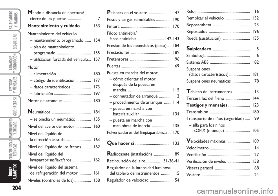 FIAT SCUDO 2011 Manual de Empleo y Cuidado (in Spanish) 204
SEGURIDAD
ARRANQUE
Y CONDUCCIÓN
TESTIGOS
Y MENSAJES
QUÉ HACER SI
MANTENIMIENTO
Y CUIDADO
SALPICADERO
Y MANDOS
CARACTERÍSTICASTÉCNICAS
ÍNDICE
ALFABÉTICO
Palancas en el volante ............... FIAT SCUDO 2011 Manual de Empleo y Cuidado (in Spanish) 204
SEGURIDAD
ARRANQUE
Y CONDUCCIÓN
TESTIGOS
Y MENSAJES
QUÉ HACER SI
MANTENIMIENTO
Y CUIDADO
SALPICADERO
Y MANDOS
CARACTERÍSTICASTÉCNICAS
ÍNDICE
ALFABÉTICO
Palancas en el volante ...............