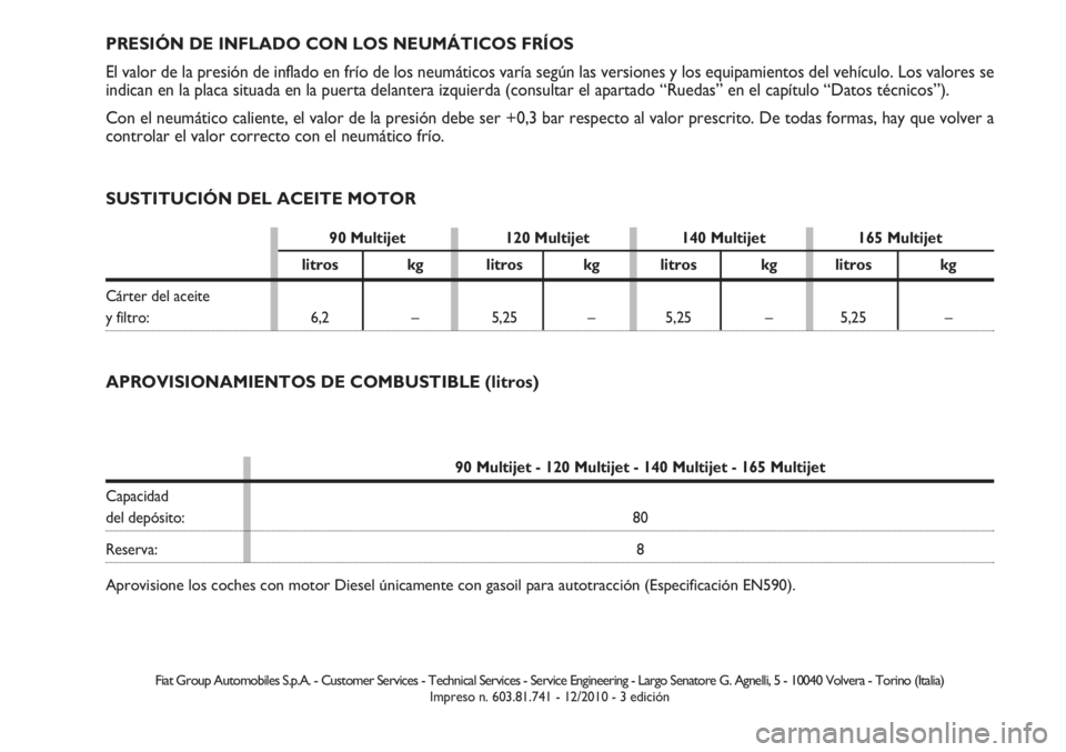FIAT SCUDO 2011 Manual de Empleo y Cuidado (in Spanish) Fiat Group Automobiles S.p.A. - Customer Services - Technical Services - Service Engineering - Largo Senatore G. Agnelli, 5 - 10040 Volvera - Torino (Italia)Impreso n. 603.81.741 - 12/2010 - 3 edició FIAT SCUDO 2011 Manual de Empleo y Cuidado (in Spanish) Fiat Group Automobiles S.p.A. - Customer Services - Technical Services - Service Engineering - Largo Senatore G. Agnelli, 5 - 10040 Volvera - Torino (Italia)Impreso n. 603.81.741 - 12/2010 - 3 edició