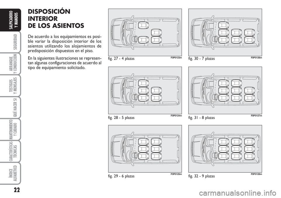 FIAT SCUDO 2011 Manual de Empleo y Cuidado (in Spanish) 22
SEGURIDAD
ARRANQUE
Y CONDUCCIÓN
TESTIGOS
Y MENSAJES
QUÉ HACER SI
MANTENIMIENTO
Y CUIDADO
CARACTERÍSTICASTÉCNICAS
ÍNDICE
ALFABÉTICO
SALPICADERO
Y MANDOS
fig. 27 - 4 plazas
fig. 28 - 5 plazas f FIAT SCUDO 2011 Manual de Empleo y Cuidado (in Spanish) 22
SEGURIDAD
ARRANQUE
Y CONDUCCIÓN
TESTIGOS
Y MENSAJES
QUÉ HACER SI
MANTENIMIENTO
Y CUIDADO
CARACTERÍSTICASTÉCNICAS
ÍNDICE
ALFABÉTICO
SALPICADERO
Y MANDOS
fig. 27 - 4 plazas
fig. 28 - 5 plazas f