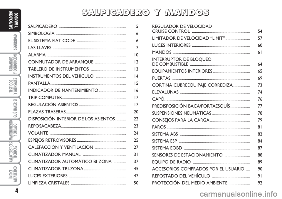 FIAT SCUDO 2011  Manual de Empleo y Cuidado (in Spanish) 4
SEGURIDAD
ARRANQUE
Y CONDUCCIÓN
TESTIGOS
Y MENSAJES
QUÉ HACER SI
MANTENIMIENTO
Y CUIDADO
CARACTERÍSTICASTÉCNICAS
ÍNDICE
ALFABÉTICO
SALPICADERO
Y MANDOSSALPICADERO .............................