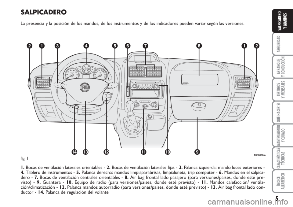 FIAT SCUDO 2011  Manual de Empleo y Cuidado (in Spanish) 5
SEGURIDAD
ARRANQUE
Y CONDUCCIÓN
TESTIGOS
Y MENSAJES
QUÉ HACER SI
MANTENIMIENTO
Y CUIDADO
CARACTERÍSTICASTÉCNICAS
ÍNDICE
ALFABÉTICO
SALPICADERO
Y MANDOS
SALPICADERO
La presencia y la posición 