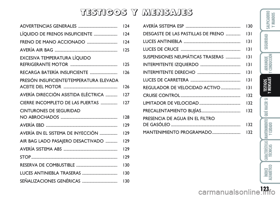 FIAT SCUDO 2012  Manual de Empleo y Cuidado (in Spanish) 123
SEGURIDAD
ARRANQUE
Y CONDUCCIÓN
QUÉ HACER SI
MANTENIMIENTO
Y CUIDADO
CARACTERÍSTICASTÉCNICAS
ÍNDICE
ALFABÉTICO
SALPICADERO
Y MANDOS
TESTIGOS
Y MENSAJES
ADVERTENCIAS GENERALES  ..............