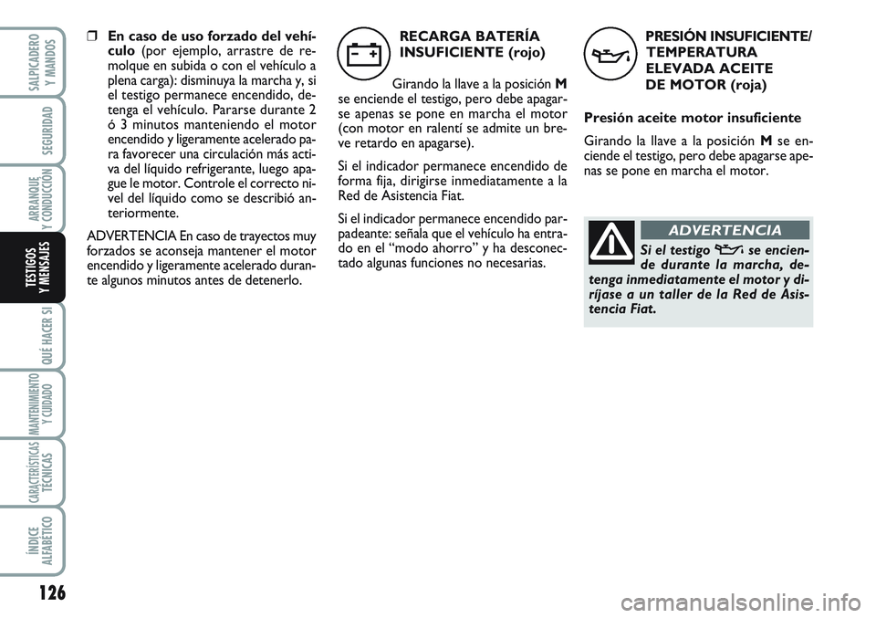 FIAT SCUDO 2012  Manual de Empleo y Cuidado (in Spanish) 126
SEGURIDAD
ARRANQUE
Y CONDUCCIÓN
QUÉ HACER SI
MANTENIMIENTO
Y CUIDADO
CARACTERÍSTICASTÉCNICAS
ÍNDICE
ALFABÉTICO
SALPICADERO
Y MANDOS
TESTIGOS
Y MENSAJES
PRESIÓN INSUFICIENTE/
TEMPERATURA 
EL