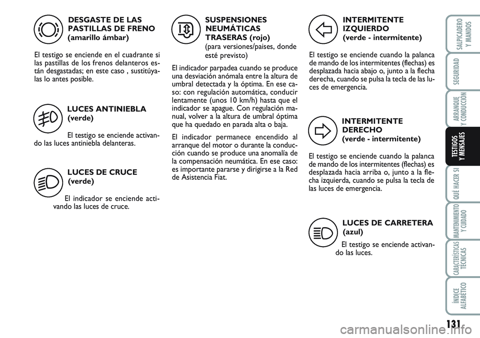 FIAT SCUDO 2012  Manual de Empleo y Cuidado (in Spanish) LUCES DE CRUCE
(verde)
El indicador se enciende acti-
vando las luces de cruce.
131
SEGURIDAD
ARRANQUE
Y CONDUCCIÓN
QUÉ HACER SI
MANTENIMIENTO
Y CUIDADO
CARACTERÍSTICASTÉCNICAS
ÍNDICE
ALFABÉTICO