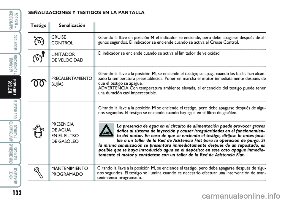 FIAT SCUDO 2012  Manual de Empleo y Cuidado (in Spanish) 132
SEGURIDAD
ARRANQUE
Y CONDUCCIÓN
QUÉ HACER SI
MANTENIMIENTO
Y CUIDADO
CARACTERÍSTICASTÉCNICAS
ÍNDICE
ALFABÉTICO
SALPICADERO
Y MANDOS
TESTIGOS
Y MENSAJES
La presencia de agua en el circuito de
