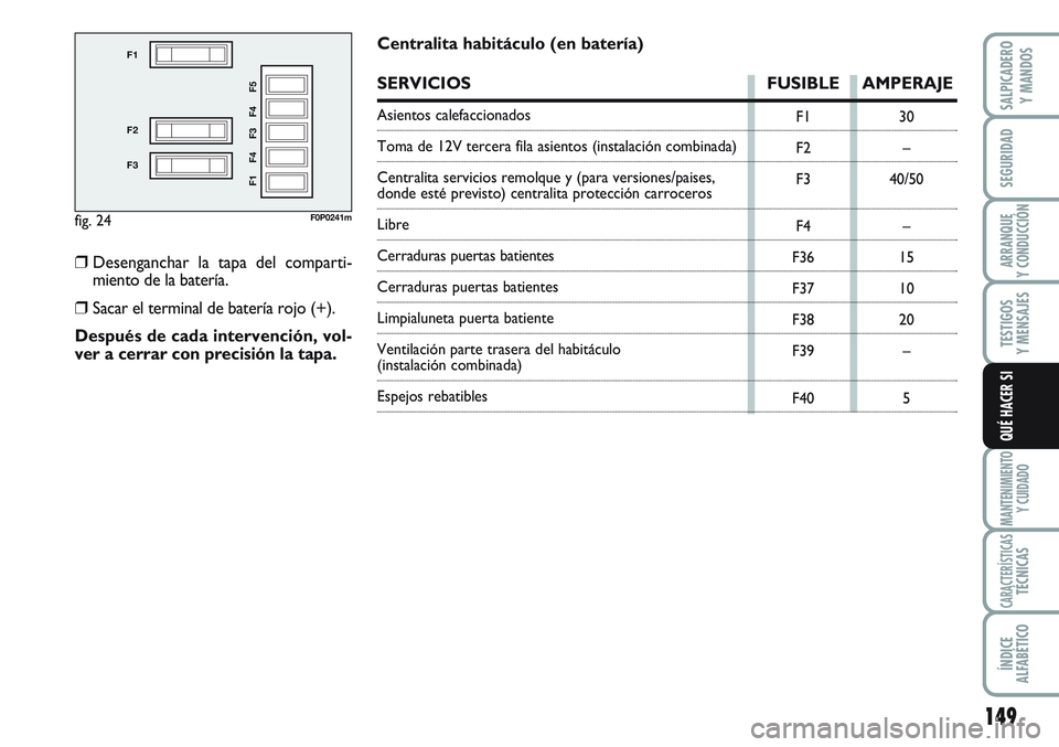 FIAT SCUDO 2012  Manual de Empleo y Cuidado (in Spanish) 149
SEGURIDAD
ARRANQUE
Y CONDUCCIÓN
TESTIGOS
Y MENSAJES
MANTENIMIENTO
Y CUIDADO
CARACTERÍSTICASTÉCNICAS
ÍNDICE
ALFABÉTICO
SALPICADERO
Y MANDOS
QUÉ HACER SI
fig. 24
F1
F2
F3
F1 F4 F3 F4 F5
F0P024