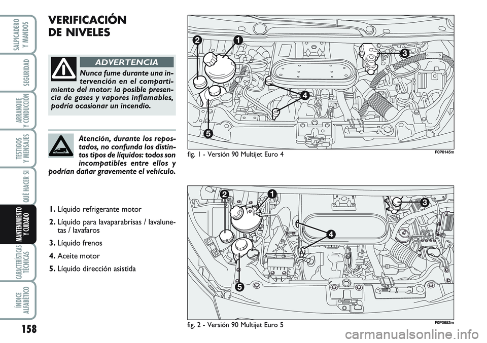 FIAT SCUDO 2012  Manual de Empleo y Cuidado (in Spanish) 158
SEGURIDAD
ARRANQUE
Y CONDUCCIÓN
TESTIGOS
Y MENSAJES
CARACTERÍSTICASTÉCNICAS
ÍNDICE
ALFABÉTICO
SALPICADERO
Y MANDOS
QUÉ HACER SI
MANTENIMIENTO
Y CUIDADO
VERIFICACIÓN
DE NIVELES
fig. 1 - Vers