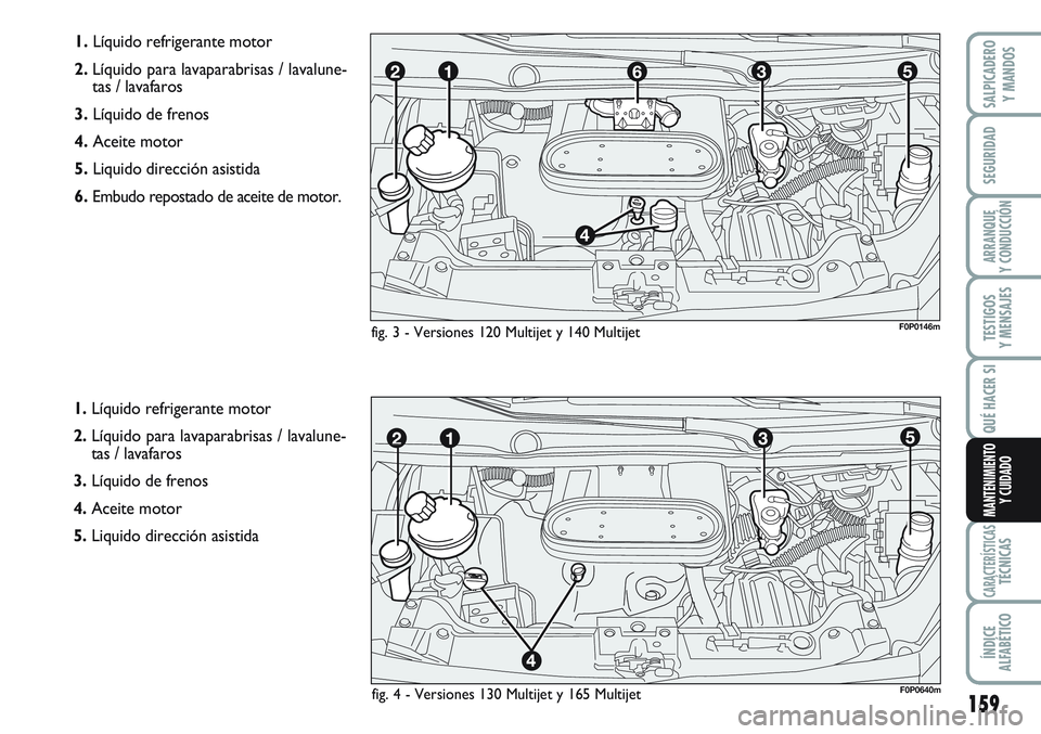 FIAT SCUDO 2012  Manual de Empleo y Cuidado (in Spanish) 159
SEGURIDAD
ARRANQUE
Y CONDUCCIÓN
TESTIGOS
Y MENSAJES
CARACTERÍSTICASTÉCNICAS
ÍNDICE
ALFABÉTICO
SALPICADERO
Y MANDOS
QUÉ HACER SI
MANTENIMIENTO
Y CUIDADO
1.Líquido refrigerante motor 
2.Líqu