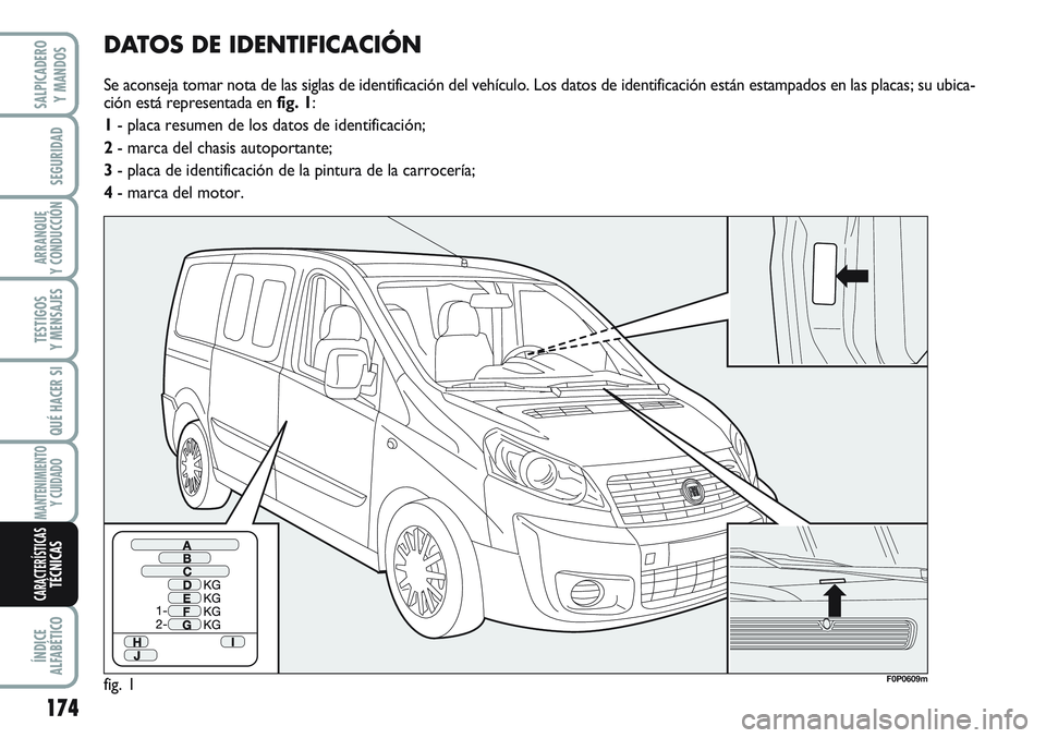 FIAT SCUDO 2012 Manual de Empleo y Cuidado (in Spanish) DATOS DE IDENTIFICACIÓN
Se aconseja tomar nota de las siglas de identificación del vehículo. Los datos de identificación están estampados en las placas; su ubica-
ción está representada en fig. FIAT SCUDO 2012 Manual de Empleo y Cuidado (in Spanish) DATOS DE IDENTIFICACIÓN
Se aconseja tomar nota de las siglas de identificación del vehículo. Los datos de identificación están estampados en las placas; su ubica-
ción está representada en fig.