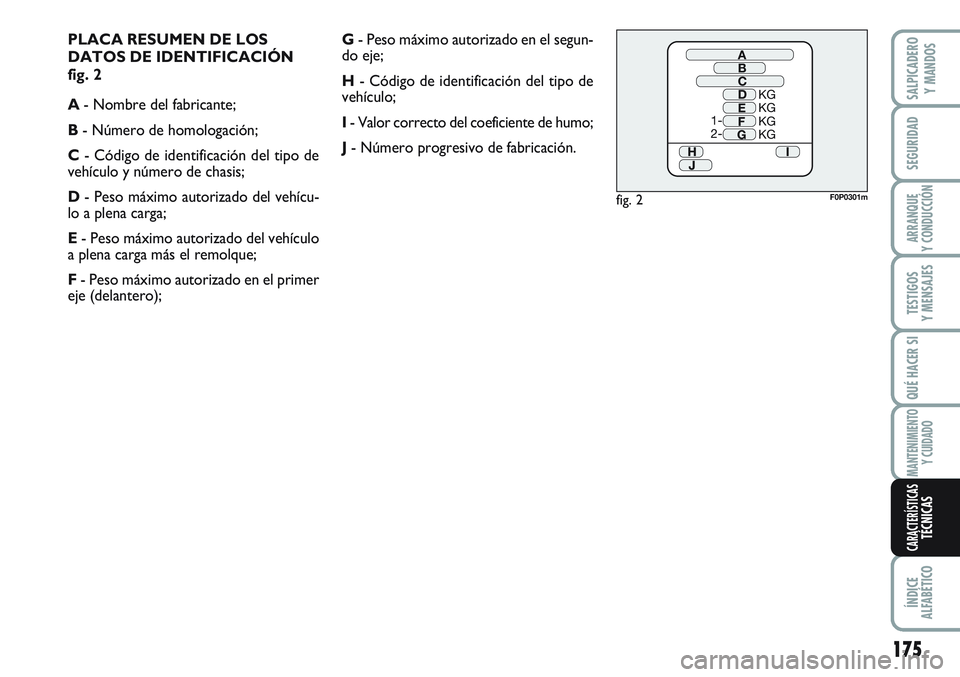 FIAT SCUDO 2012 Manual de Empleo y Cuidado (in Spanish) PLACA RESUMEN DE LOS
DATOS DE IDENTIFICACIÓN
fig. 2
A- Nombre del fabricante;
B- Número de homologación;
C- Código de identificación del tipo de
vehículo y número de chasis;
D- Peso máximo aut FIAT SCUDO 2012 Manual de Empleo y Cuidado (in Spanish) PLACA RESUMEN DE LOS
DATOS DE IDENTIFICACIÓN
fig. 2
A- Nombre del fabricante;
B- Número de homologación;
C- Código de identificación del tipo de
vehículo y número de chasis;
D- Peso máximo aut
