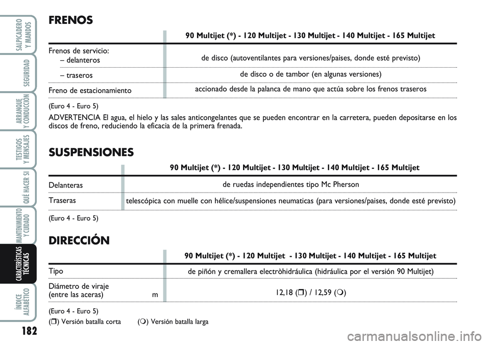 FIAT SCUDO 2012 Manual de Empleo y Cuidado (in Spanish) SUSPENSIONES
90 Multijet (*) - 120 Multijet - 130 Multijet - 140 Multijet - 165 Multijet
Delanteras
Traseras
(Euro 4 - Euro 5)
FRENOS
90 Multijet (*) - 120 Multijet - 130 Multijet - 140 Multijet - 165 FIAT SCUDO 2012 Manual de Empleo y Cuidado (in Spanish) SUSPENSIONES
90 Multijet (*) - 120 Multijet - 130 Multijet - 140 Multijet - 165 Multijet
Delanteras
Traseras
(Euro 4 - Euro 5)
FRENOS
90 Multijet (*) - 120 Multijet - 130 Multijet - 140 Multijet - 165