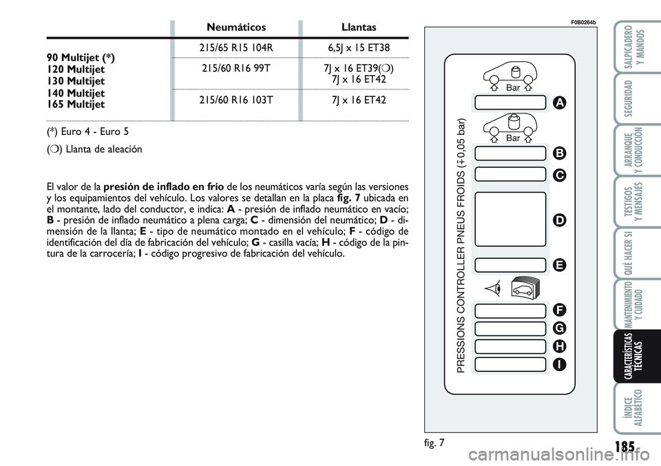 FIAT SCUDO 2012 Manual de Empleo y Cuidado (in Spanish) Bar Bar
PRESSIONS CONTROLLER PNEUS FROIDS (
0,05 bar)
A
B
C
D
E
F
G
H
I
fig. 7
F0B0264b
El valor de la presión de inflado en fríode los neumáticos varía según las versiones
y los equipamientos de FIAT SCUDO 2012 Manual de Empleo y Cuidado (in Spanish) Bar Bar
PRESSIONS CONTROLLER PNEUS FROIDS (
0,05 bar)
A
B
C
D
E
F
G
H
I
fig. 7
F0B0264b
El valor de la presión de inflado en fríode los neumáticos varía según las versiones
y los equipamientos de