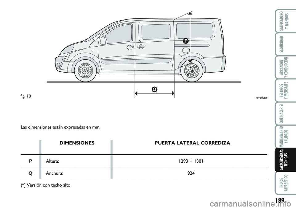 FIAT SCUDO 2012 Manual de Empleo y Cuidado (in Spanish) Las dimensiones están expresadas en mm.
DIMENSIONES
Altura:
Anchura:PUERTA LATERAL CORREDIZA
1293 ÷ 1301
924
P
Q
(*) Versión con techo alto
F0P0306mfig. 10
SALPICADERO
Y MANDOS
ÍNDICE
ALFABÉTICO
FIAT SCUDO 2012 Manual de Empleo y Cuidado (in Spanish) Las dimensiones están expresadas en mm.
DIMENSIONES
Altura:
Anchura:PUERTA LATERAL CORREDIZA
1293 ÷ 1301
924
P
Q
(*) Versión con techo alto
F0P0306mfig. 10
SALPICADERO
Y MANDOS
ÍNDICE
ALFABÉTICO