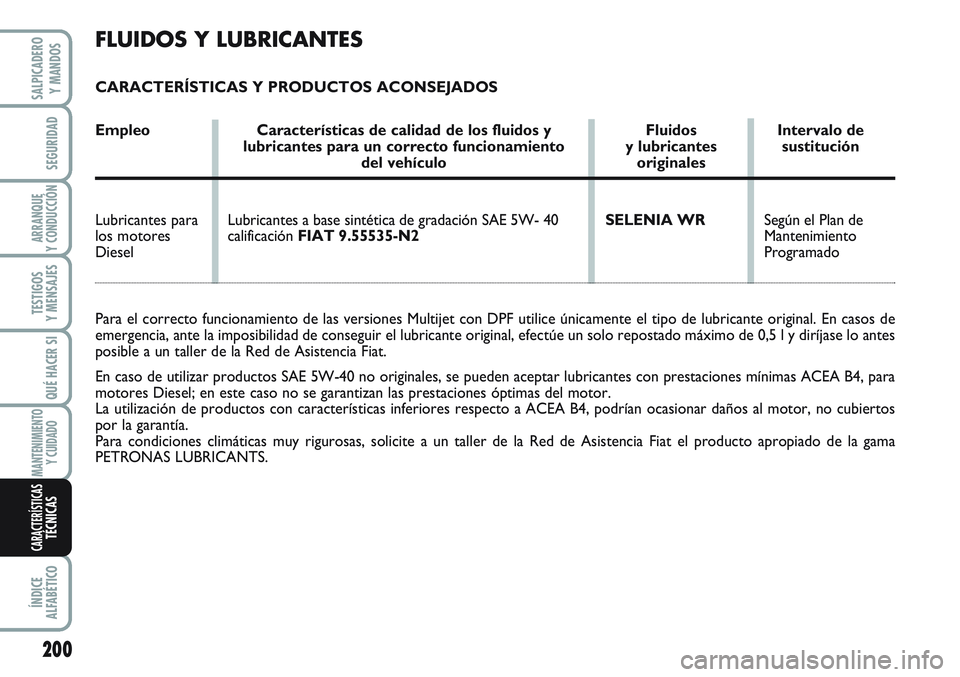 FIAT SCUDO 2012 Manual de Empleo y Cuidado (in Spanish) FLUIDOS Y LUBRICANTES
CARACTERÍSTICAS Y PRODUCTOS ACONSEJADOS
Empleo Características de calidad de los fluidos y Fluidos Intervalo de
lubricantes para un correcto funcionamiento y lubricantes su FIAT SCUDO 2012 Manual de Empleo y Cuidado (in Spanish) FLUIDOS Y LUBRICANTES
CARACTERÍSTICAS Y PRODUCTOS ACONSEJADOS
Empleo Características de calidad de los fluidos y Fluidos Intervalo de
lubricantes para un correcto funcionamiento y lubricantes su