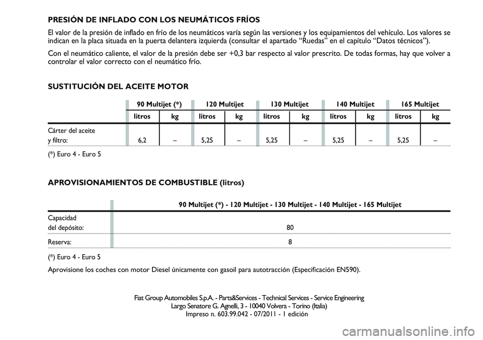 FIAT SCUDO 2012  Manual de Empleo y Cuidado (in Spanish) Fiat Group Automobiles S.p.A. - Parts&Services - Technical Services - Service Engineering
Largo Senatore G. Agnelli, 3 - 10040 Volvera - Torino (Italia)
Impreso n. 603.99.042 - 07/2011 - 1 edición
SU