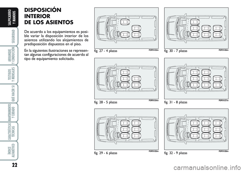 FIAT SCUDO 2012 Manual de Empleo y Cuidado (in Spanish) 22
SEGURIDAD
ARRANQUE
Y CONDUCCIÓN
TESTIGOS
Y MENSAJES
QUÉ HACER SI
MANTENIMIENTO
Y CUIDADO
CARACTERÍSTICASTÉCNICAS
ÍNDICE
ALFABÉTICO
SALPICADERO
Y MANDOS
fig. 27 - 4 plazas
fig. 28 - 5 plazas f FIAT SCUDO 2012 Manual de Empleo y Cuidado (in Spanish) 22
SEGURIDAD
ARRANQUE
Y CONDUCCIÓN
TESTIGOS
Y MENSAJES
QUÉ HACER SI
MANTENIMIENTO
Y CUIDADO
CARACTERÍSTICASTÉCNICAS
ÍNDICE
ALFABÉTICO
SALPICADERO
Y MANDOS
fig. 27 - 4 plazas
fig. 28 - 5 plazas f