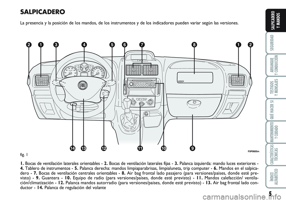 FIAT SCUDO 2012  Manual de Empleo y Cuidado (in Spanish) 5
SEGURIDAD
ARRANQUE
Y CONDUCCIÓN
TESTIGOS
Y MENSAJES
QUÉ HACER SI
MANTENIMIENTO
Y CUIDADO
CARACTERÍSTICASTÉCNICAS
ÍNDICE
ALFABÉTICO
SALPICADERO
Y MANDOS
SALPICADERO
La presencia y la posición 