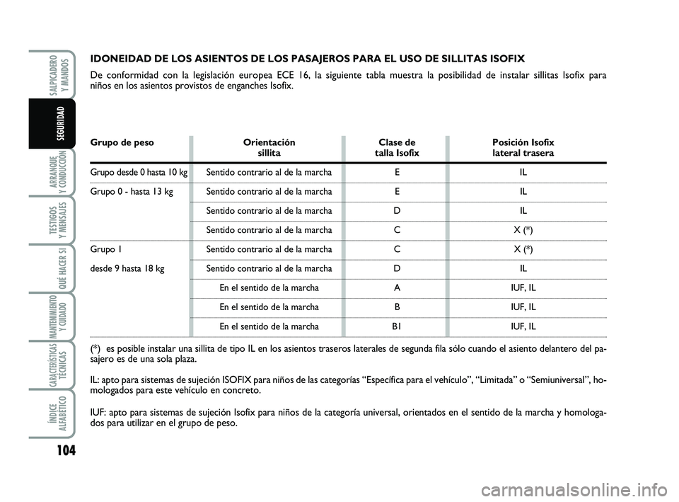 FIAT SCUDO 2013  Manual de Empleo y Cuidado (in Spanish) 104
ARRANQUE 
Y CONDUCCIÓN
TESTIGOS 
Y MENSAJES
QUÉ HACER SI
MANTENIMIENTO
Y CUIDADO
CARACTERÍSTICASTÉCNICAS
ÍNDICE 
ALFABÉTICO
SALPICADERO 
Y MANDOS
SEGURIDAD
IDONEIDAD DE LOS ASIENTOS DE LOS P