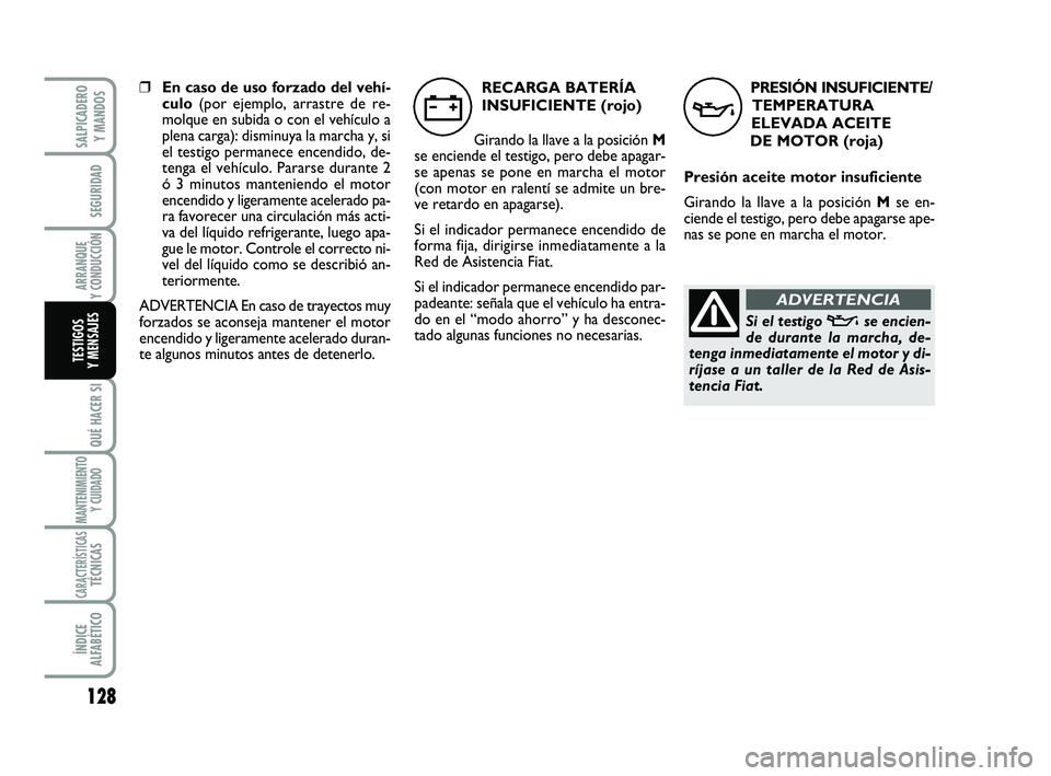 FIAT SCUDO 2013  Manual de Empleo y Cuidado (in Spanish) 128
SEGURIDAD
ARRANQUE 
Y CONDUCCIÓN
QUÉ HACER SI
MANTENIMIENTO
Y CUIDADO
CARACTERÍSTICASTÉCNICAS
ÍNDICE 
ALFABÉTICO
SALPICADERO 
Y MANDOS
TESTIGOS 
Y MENSAJES
PRESIÓN INSUFICIENTE/
TEMPERATURA