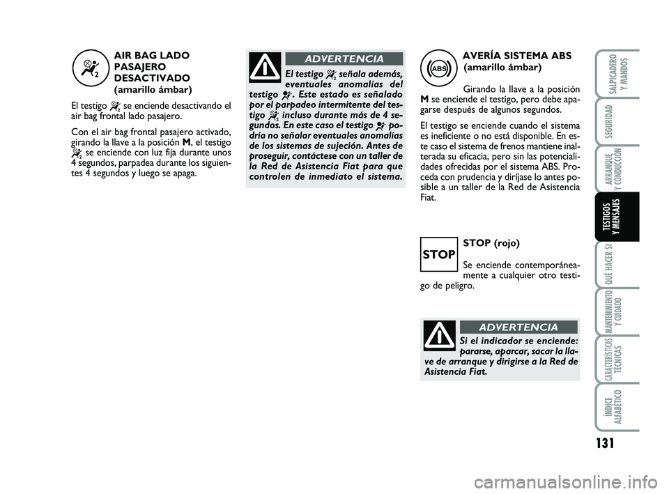 FIAT SCUDO 2013  Manual de Empleo y Cuidado (in Spanish) 131
SEGURIDAD
ARRANQUE 
Y CONDUCCIÓN
QUÉ HACER SI
MANTENIMIENTO
Y CUIDADO
CARACTERÍSTICASTÉCNICAS
ÍNDICE 
ALFABÉTICO
SALPICADERO 
Y MANDOS
TESTIGOS 
Y MENSAJES
STOP (rojo)
Se enciende contempor