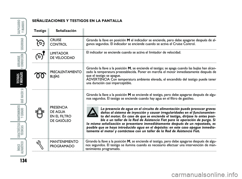 FIAT SCUDO 2013  Manual de Empleo y Cuidado (in Spanish) 134
SEGURIDAD
ARRANQUE 
Y CONDUCCIÓN
QUÉ HACER SI
MANTENIMIENTO
Y CUIDADO
CARACTERÍSTICASTÉCNICAS
ÍNDICE 
ALFABÉTICO
SALPICADERO 
Y MANDOS
TESTIGOS 
Y MENSAJES
La presencia de agua en el circuit