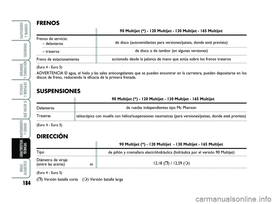FIAT SCUDO 2013  Manual de Empleo y Cuidado (in Spanish) SUSPENSIONES
90 Multijet (*) - 120 Multijet - 130 Multijet - 165 Multijet
Delanteras
Traseras
(Euro 4 - Euro 5)
FRENOS
90 Multijet (*) - 120 Multijet - 130 Multijet - 165 Multijet
Frenos de servicio:
