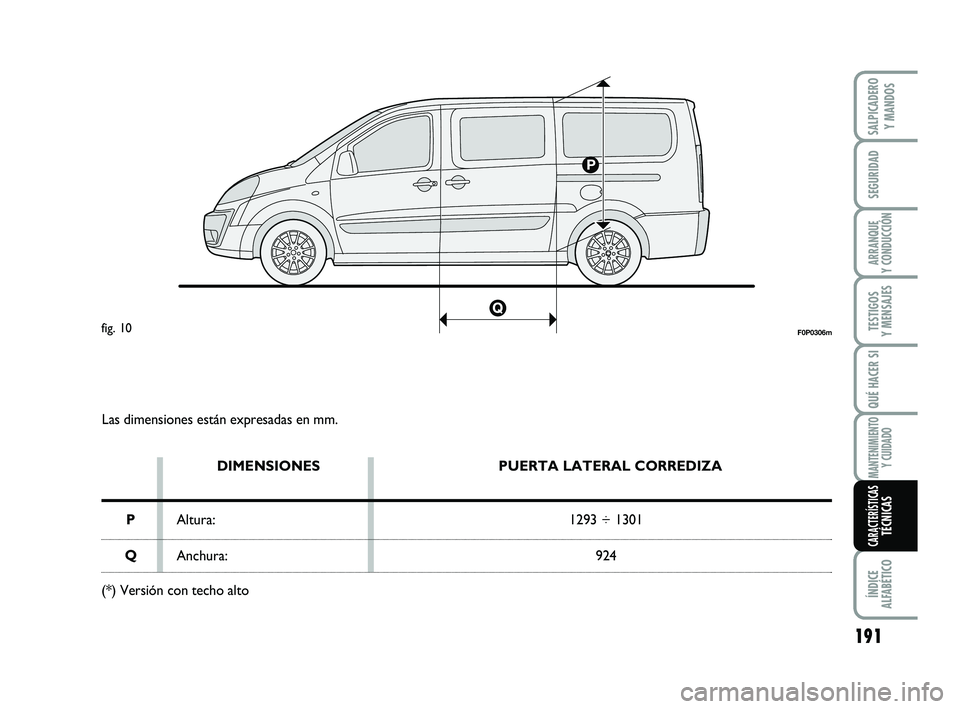 FIAT SCUDO 2013 Manual de Empleo y Cuidado (in Spanish) Las dimensiones están expresadas en mm.
DIMENSIONES
Altura:
Anchura:PUERTA LATERAL CORREDIZA
1293 ÷ 1301
924
P
Q
(*) Versión con techo alto
F0P0306mfig. 10
SALPICADERO
Y MANDOS
ÍNDICE
ALFABÉTIC FIAT SCUDO 2013 Manual de Empleo y Cuidado (in Spanish) Las dimensiones están expresadas en mm.
DIMENSIONES
Altura:
Anchura:PUERTA LATERAL CORREDIZA
1293 ÷ 1301
924
P
Q
(*) Versión con techo alto
F0P0306mfig. 10
SALPICADERO
Y MANDOS
ÍNDICE
ALFABÉTIC