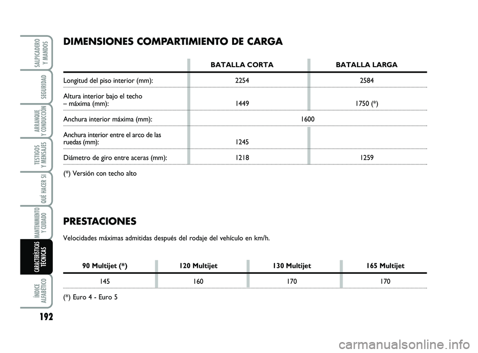 FIAT SCUDO 2013 Manual de Empleo y Cuidado (in Spanish) 192
SEGURIDAD
ARRANQUE
Y CONDUCCIÓN
TESTIGOS
Y MENSAJES
QUÉ HACER SI
MANTENIMIENTO
Y CUIDADO
ÍNDICE
ALFABÉTICO
SALPICADERO
Y MANDOS
CARACTERÍSTICASTÉCNICAS
PRESTACIONES
Velocidades máximas FIAT SCUDO 2013 Manual de Empleo y Cuidado (in Spanish) 192
SEGURIDAD
ARRANQUE
Y CONDUCCIÓN
TESTIGOS
Y MENSAJES
QUÉ HACER SI
MANTENIMIENTO
Y CUIDADO
ÍNDICE
ALFABÉTICO
SALPICADERO
Y MANDOS
CARACTERÍSTICASTÉCNICAS
PRESTACIONES
Velocidades máximas