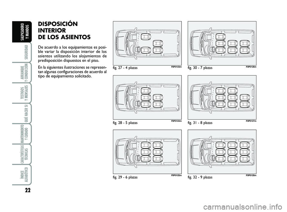FIAT SCUDO 2013 Manual de Empleo y Cuidado (in Spanish) 22
SEGURIDAD
ARRANQUE
Y CONDUCCIÓN
TESTIGOS
Y MENSAJES
QUÉ HACER SI
MANTENIMIENTO
Y CUIDADO
CARACTERÍSTICASTÉCNICAS
ÍNDICE
ALFABÉTICO
SALPICADERO
Y MANDOS
fig. 27 - 4 plazas
fig. 28 - 5 plaz FIAT SCUDO 2013 Manual de Empleo y Cuidado (in Spanish) 22
SEGURIDAD
ARRANQUE
Y CONDUCCIÓN
TESTIGOS
Y MENSAJES
QUÉ HACER SI
MANTENIMIENTO
Y CUIDADO
CARACTERÍSTICASTÉCNICAS
ÍNDICE
ALFABÉTICO
SALPICADERO
Y MANDOS
fig. 27 - 4 plazas
fig. 28 - 5 plaz