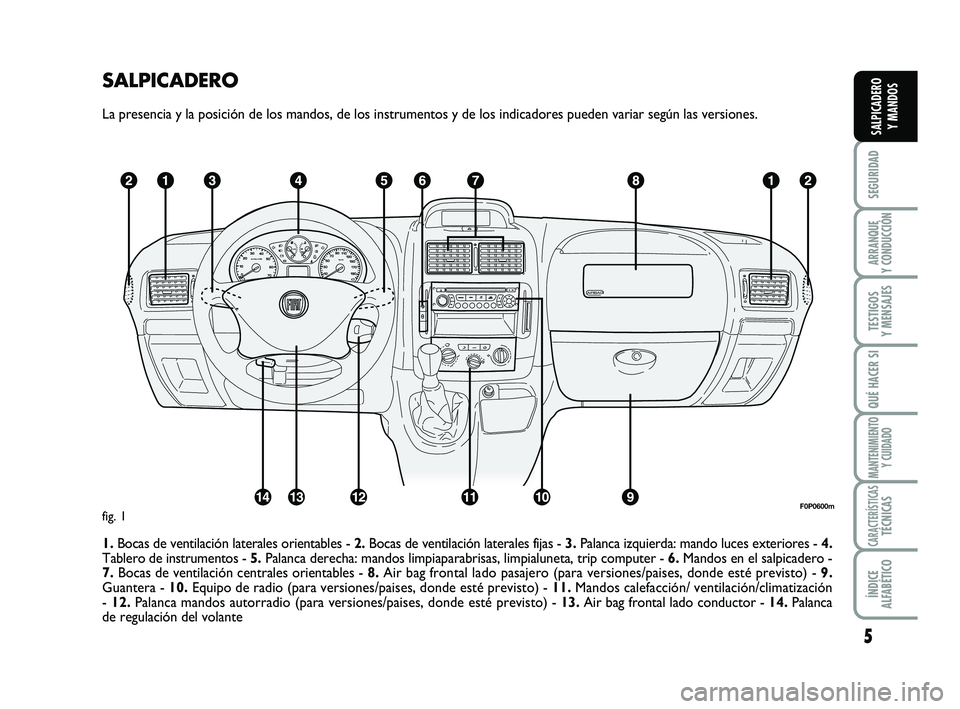 FIAT SCUDO 2013  Manual de Empleo y Cuidado (in Spanish) 5
SEGURIDAD
ARRANQUE 
Y CONDUCCIÓN
TESTIGOS 
Y MENSAJES
QUÉ HACER SI
MANTENIMIENTO
Y CUIDADO
CARACTERÍSTICASTÉCNICAS
ÍNDICE 
ALFABÉTICO
SALPICADERO 
Y MANDOS
SALPICADERO
La presencia y la posici